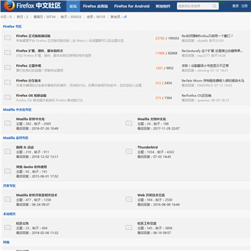 Firefox中文社区